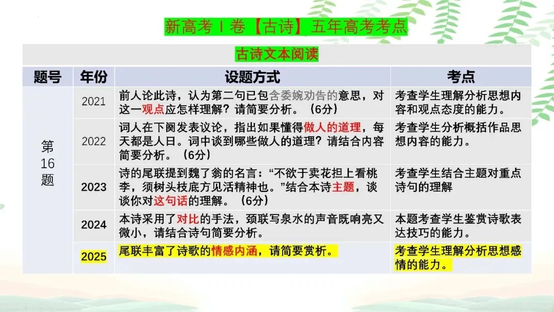 【PPT】2026年武汉四调语文试卷精讲细评课件 第117张 【PPT】2026年武汉四调语文试卷精讲细评课件 第117张