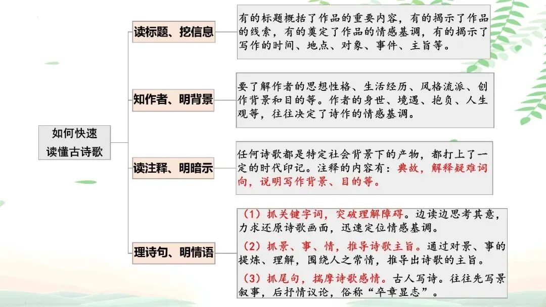 【PPT】2026年武汉四调语文试卷精讲细评课件 第121张 【PPT】2026年武汉四调语文试卷精讲细评课件 第121张