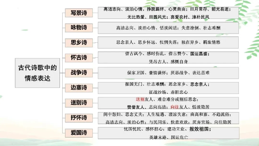 【PPT】2026年武汉四调语文试卷精讲细评课件 第122张 【PPT】2026年武汉四调语文试卷精讲细评课件 第122张