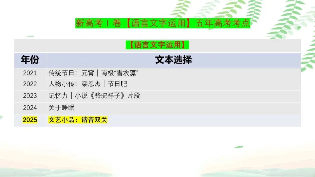 【PPT】2026年武汉四调语文试卷精讲细评课件 第125张 【PPT】2026年武汉四调语文试卷精讲细评课件 第125张