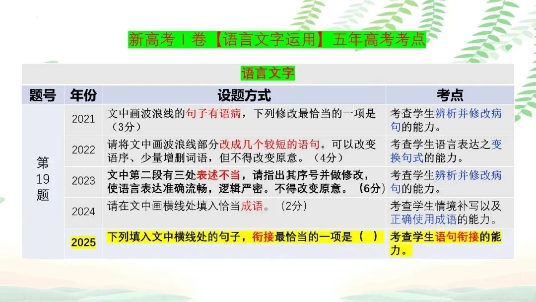 【PPT】2026年武汉四调语文试卷精讲细评课件 第132张 【PPT】2026年武汉四调语文试卷精讲细评课件 第132张