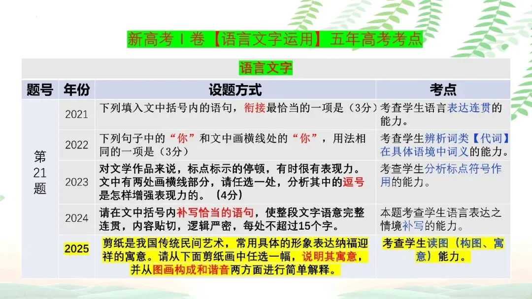 【PPT】2026年武汉四调语文试卷精讲细评课件 第136张 【PPT】2026年武汉四调语文试卷精讲细评课件 第136张