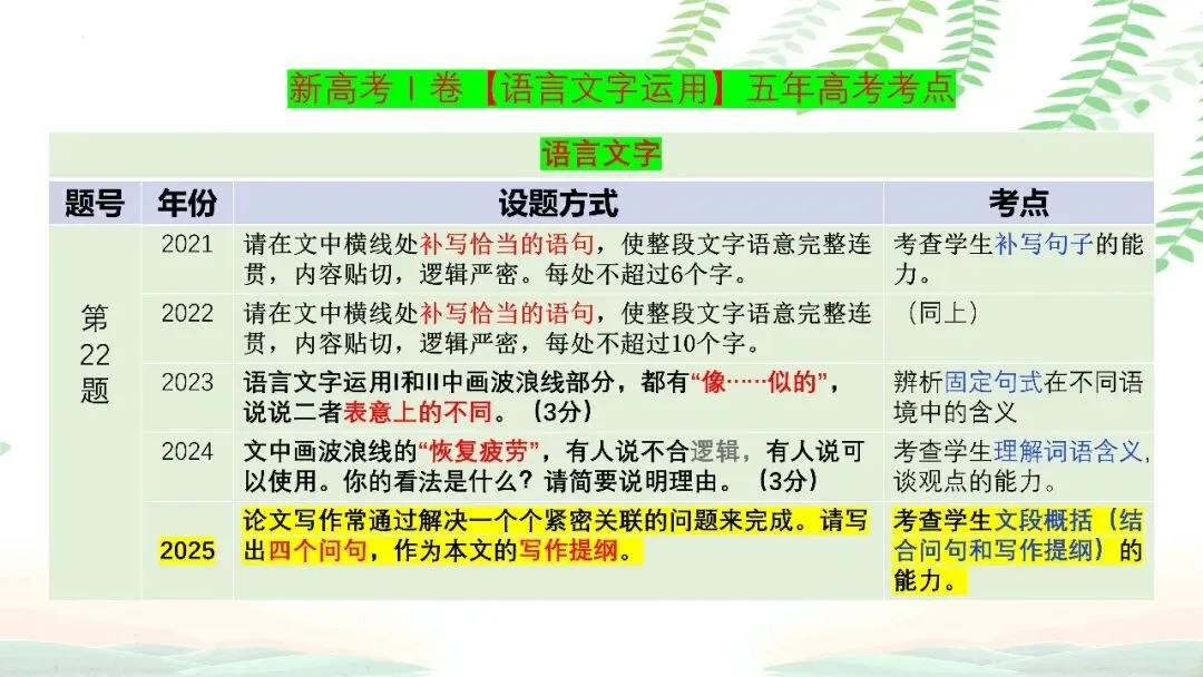 【PPT】2026年武汉四调语文试卷精讲细评课件 第138张 【PPT】2026年武汉四调语文试卷精讲细评课件 第138张