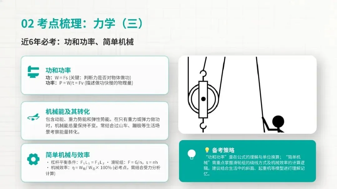 安徽中考物理如何逆袭?这份考点梳理请收好! 第8张