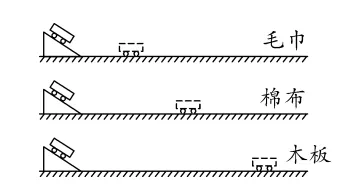 中考物理“力学”必会课内重点实验9个!夯实基础考前冲刺专用,吃透考点稳拿高分! 第6张