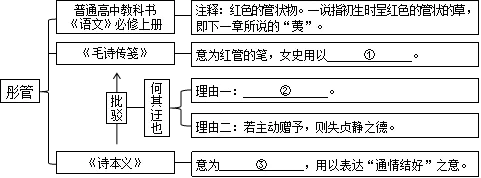 2026届高考语文|3-4月各地模考文言文精选精练10组 第1张