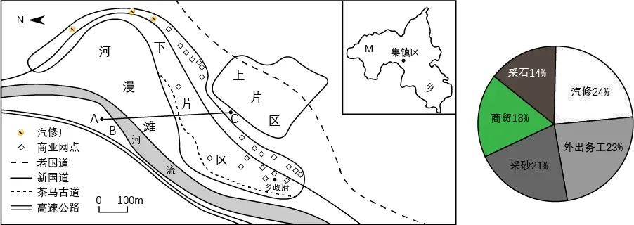 冲刺提分真题练——考点27 城镇化(解析版) 第29张 冲刺提分真题练——考点27 城镇化(解析版) 第29张