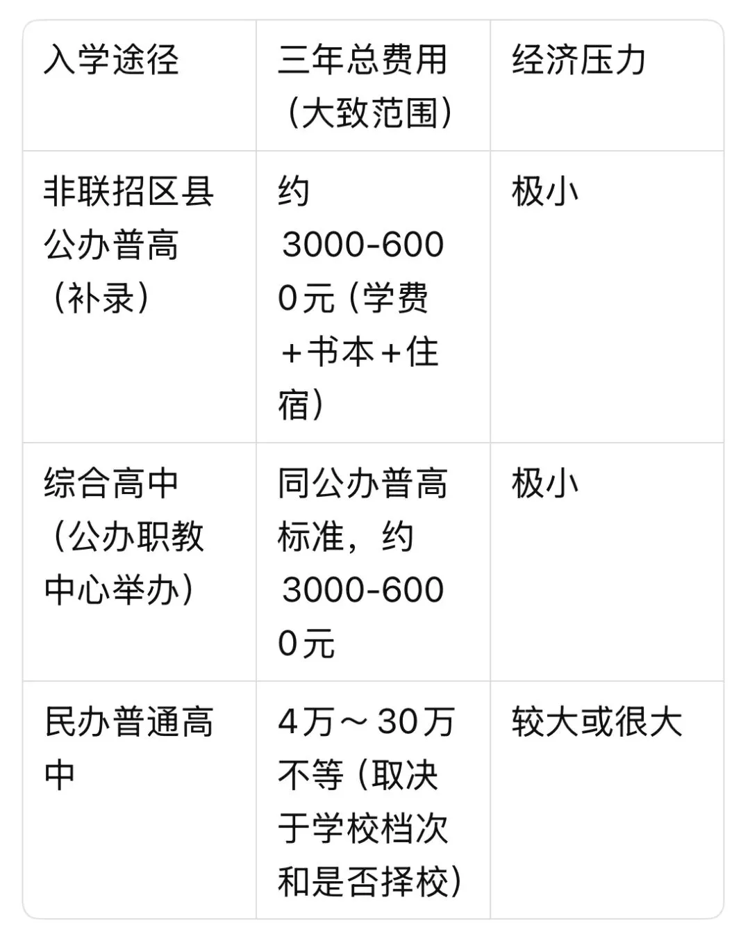 重庆中考成绩450分上普高,你怎么看? 第1张 重庆中考成绩450分上普高,你怎么看? 第1张