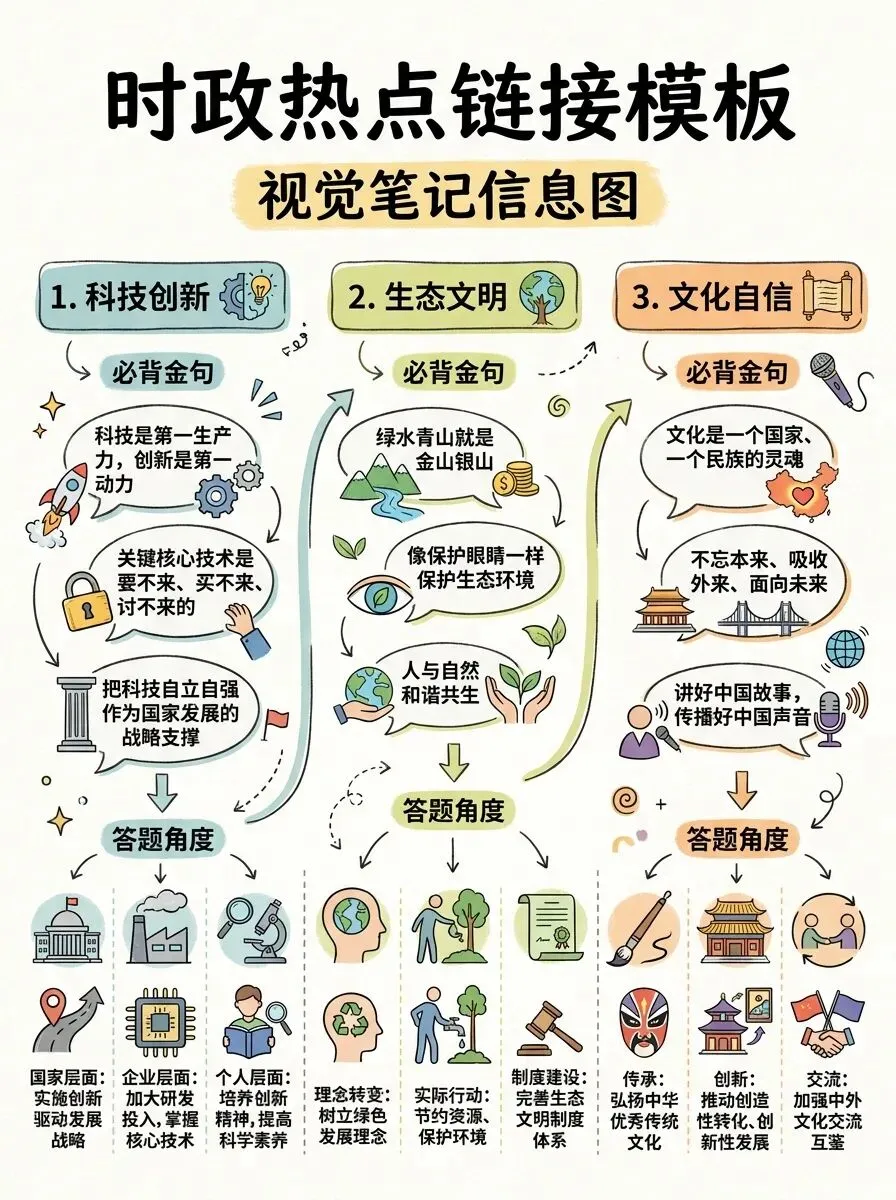 【中高考备考①⑦】学霸笔记 | 中考道法28个考点满分答题公式,背熟就得分! 第4张 【中高考备考①⑦】学霸笔记 | 中考道法28个考点满分答题公式,背熟就得分! 第4张