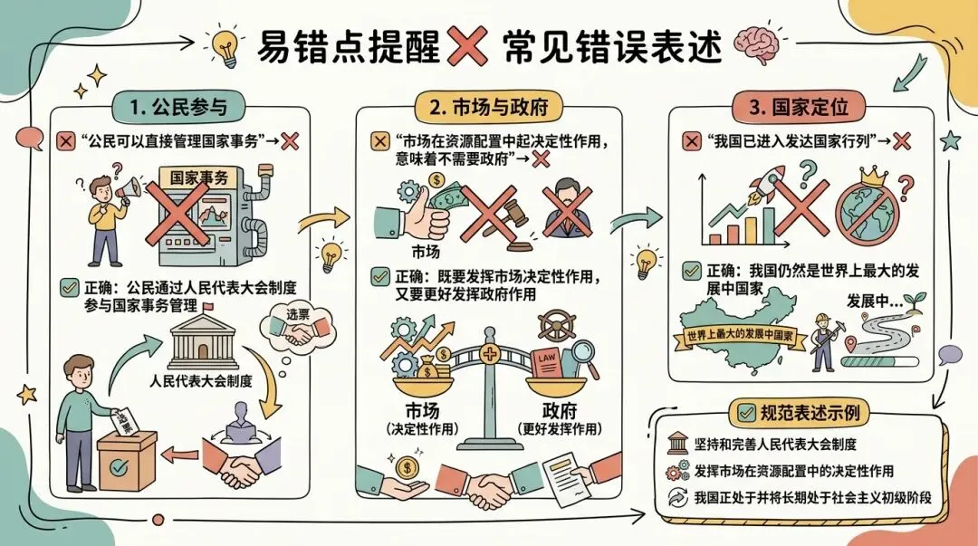 【中高考备考①⑦】学霸笔记 | 中考道法28个考点满分答题公式,背熟就得分! 第5张 【中高考备考①⑦】学霸笔记 | 中考道法28个考点满分答题公式,背熟就得分! 第5张