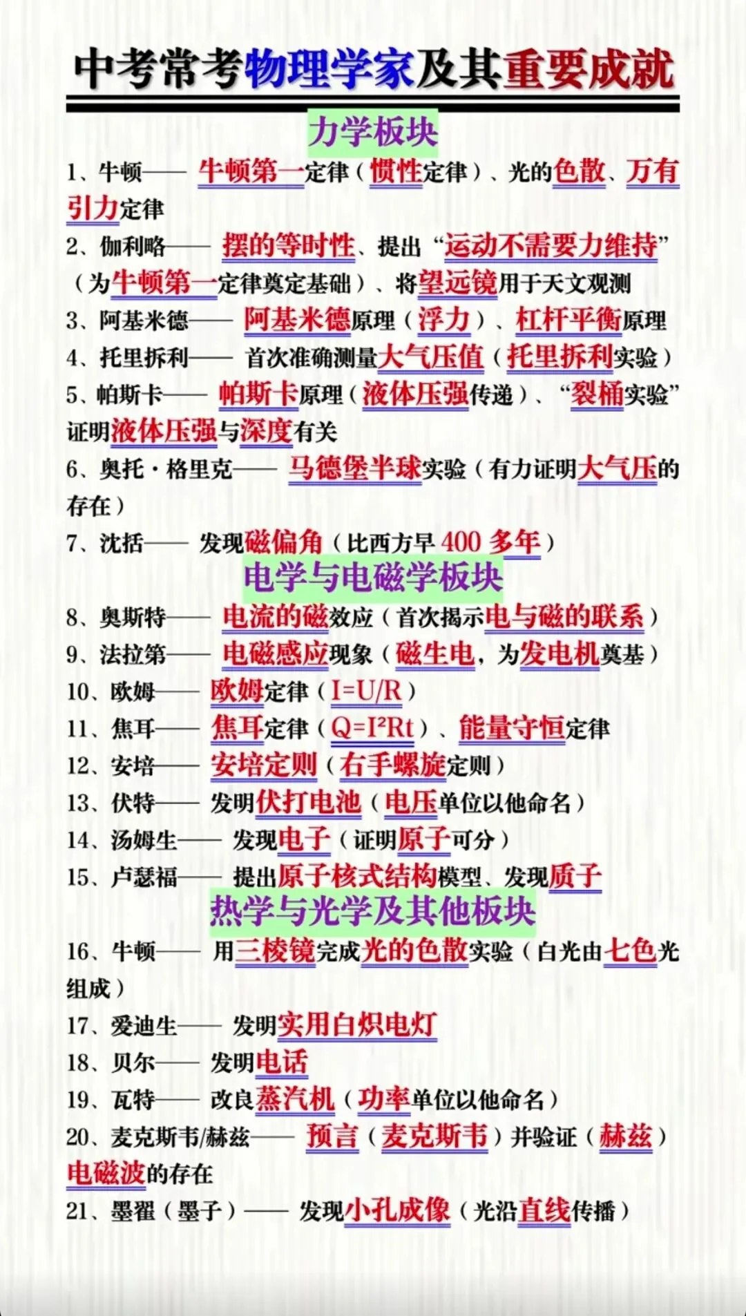 中考高频考点物理学家及其重要成就速记 第1张
