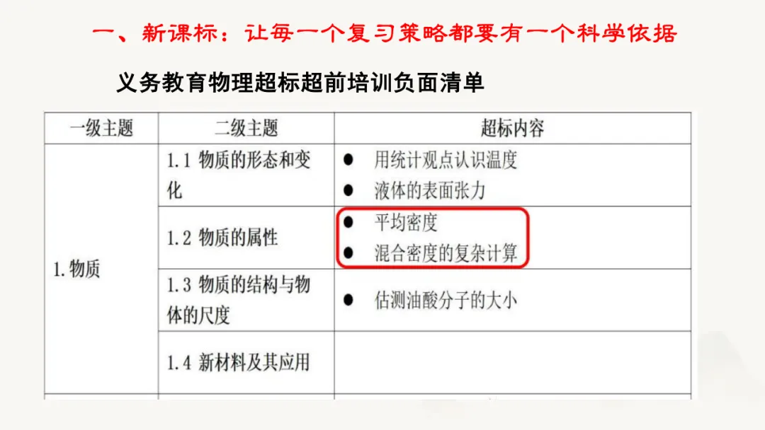 三新背景下中考物理高效备考策略 第17张