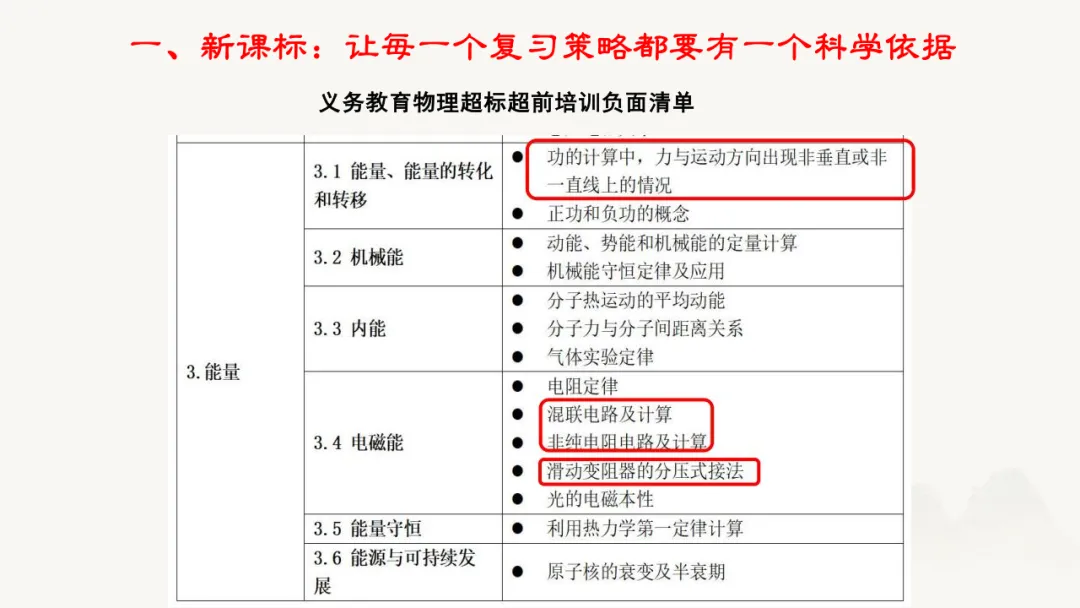 三新背景下中考物理高效备考策略 第20张