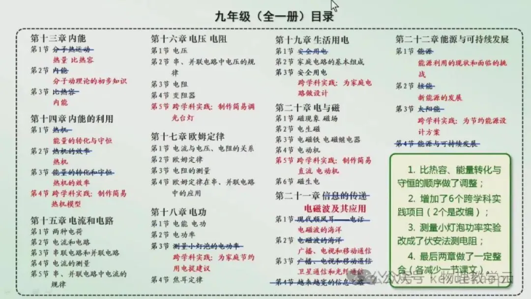 三新背景下中考物理高效备考策略 第27张