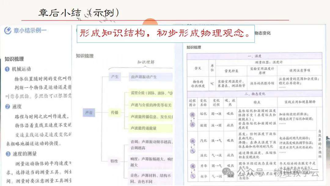 三新背景下中考物理高效备考策略 第37张