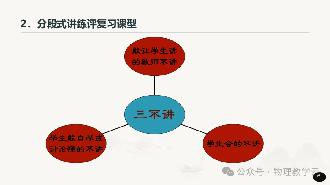 三新背景下中考物理高效备考策略 第49张