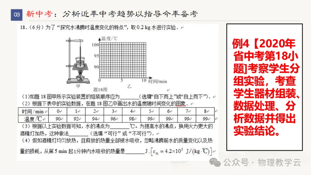 三新背景下中考物理高效备考策略 第61张