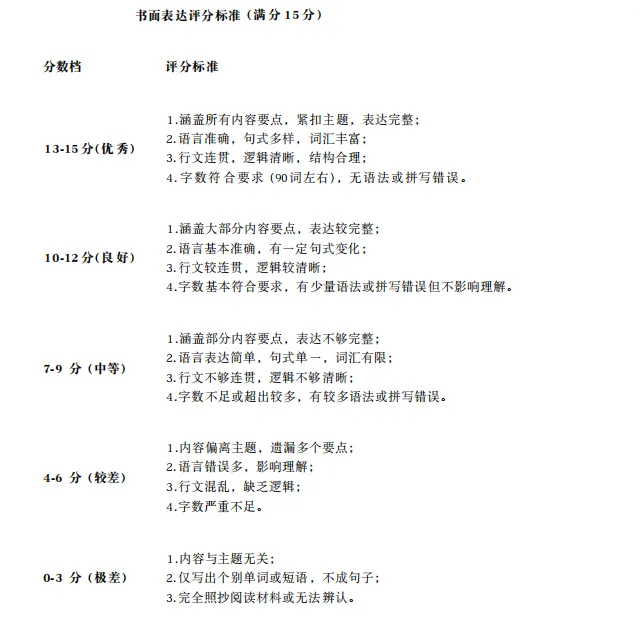 湖北省部分县市2026年3月中考模拟英语试题 第19张