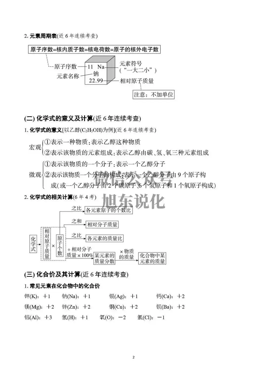 限时免费中考资料 | 中考化学基础知识速记 第4张
