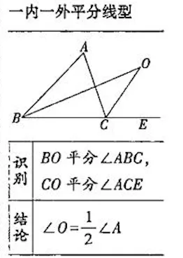 中考几何想拿满分?这 6 个模型 + 解题技巧,直接抄作业! 第2张