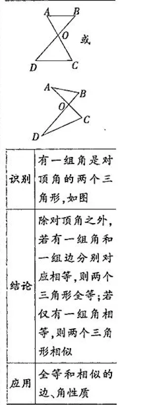 中考几何想拿满分?这 6 个模型 + 解题技巧,直接抄作业! 第5张