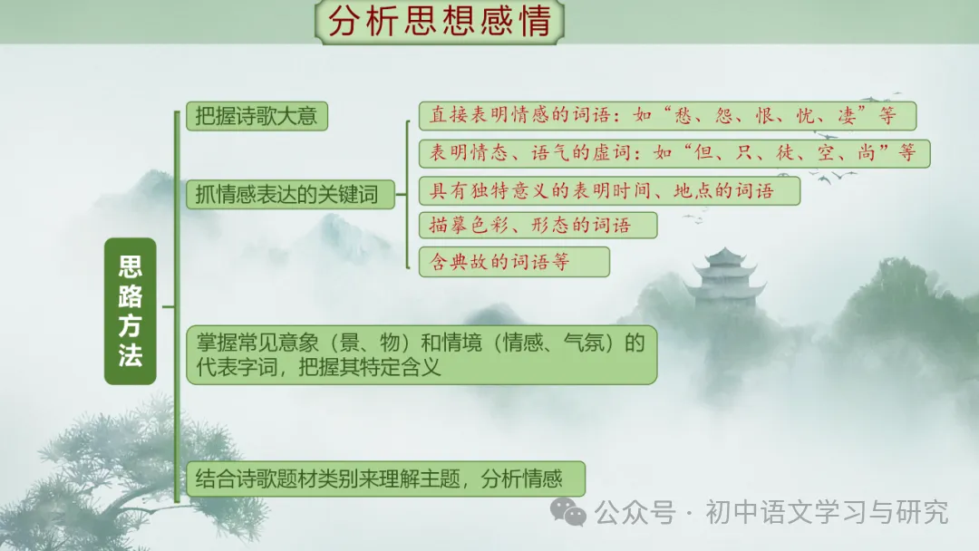 2026年中考专题复习:古诗词阅读技巧 ppt 第9张