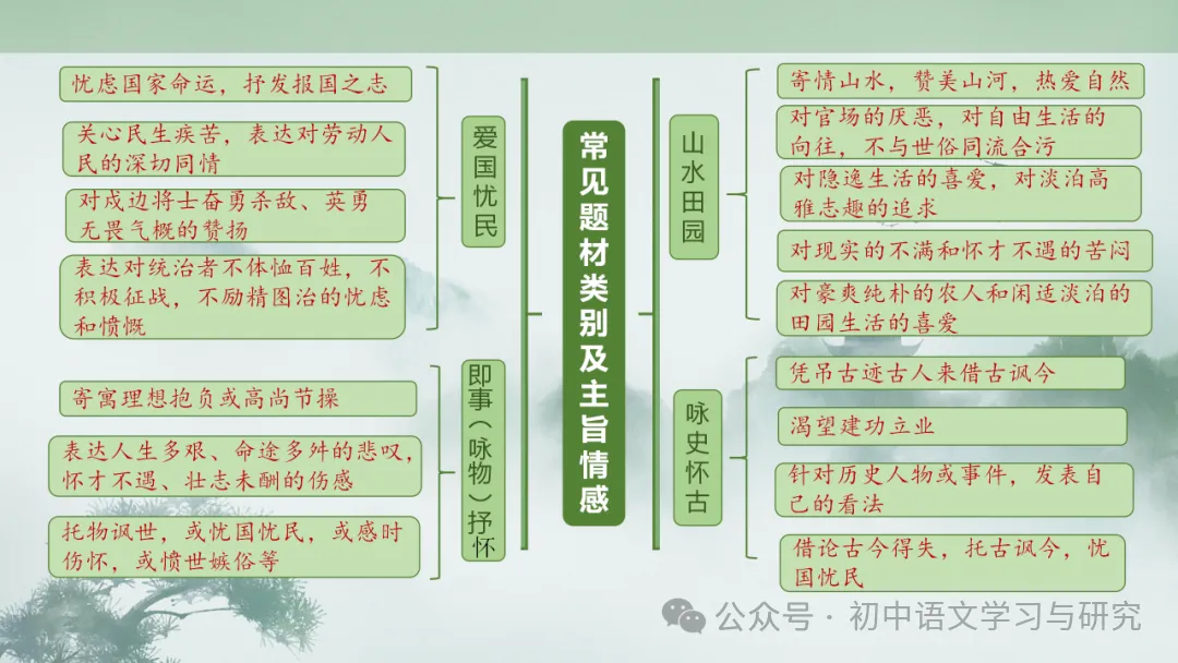 2026年中考专题复习:古诗词阅读技巧 ppt 第11张