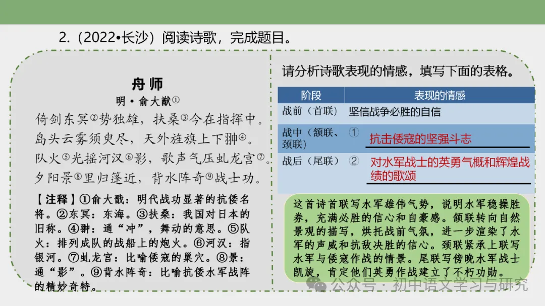 2026年中考专题复习:古诗词阅读技巧 ppt 第16张