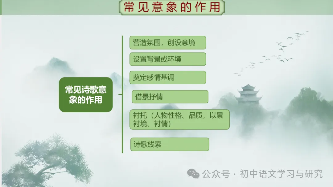 2026年中考专题复习:古诗词阅读技巧 ppt 第26张