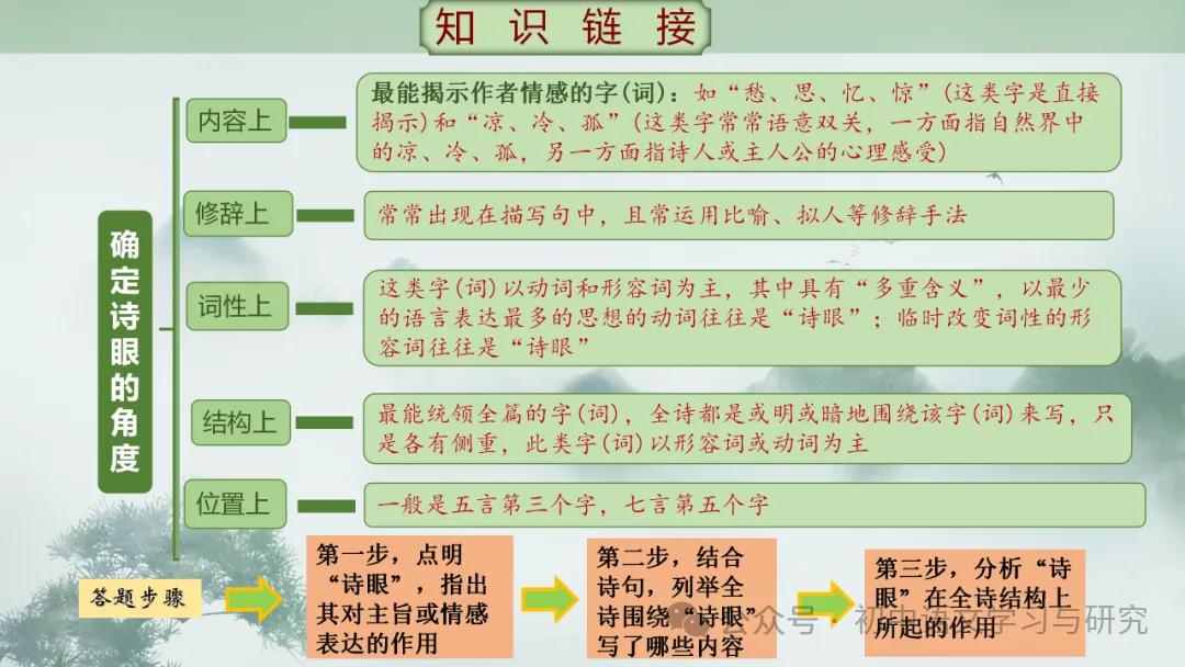 2026年中考专题复习:古诗词阅读技巧 ppt 第56张
