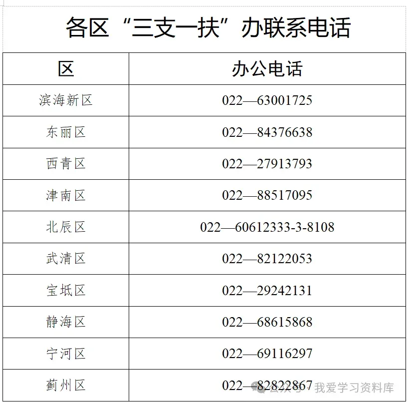 招聘240人!2026天津三支一扶考试公告发布-报名时间:5月8-12日((2026天津三支一扶岗位表、历年真题考前卷、历年进面分数) 第3张 招聘240人!2026天津三支一扶考试公告发布-报名时间:5月8-12日((2026天津三支一扶岗位表、历年真题考前卷、历年进面分数) 第3张