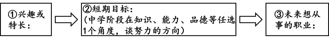 2026年中考道法主观题强化题库60题9(学生版) 第7张 2026年中考道法主观题强化题库60题9(学生版) 第7张