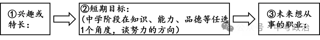 2026年中考道法主观题强化题库60题1-9 第8张
