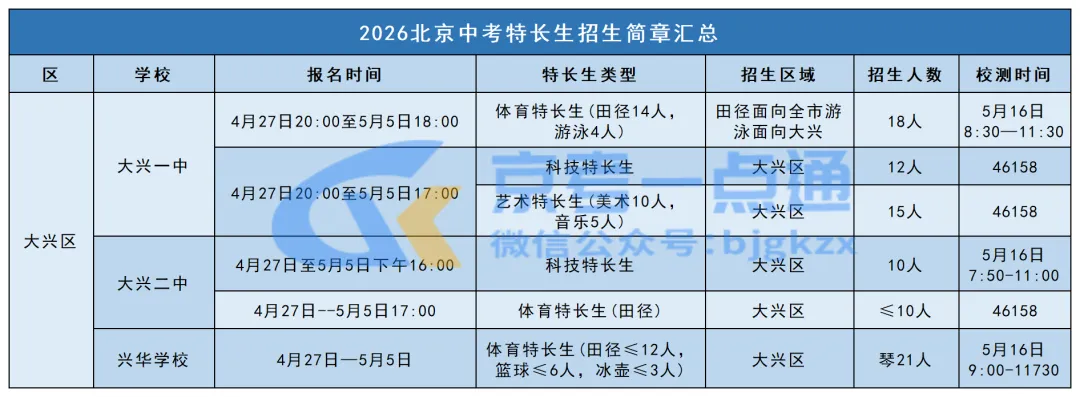 2026年北京中考特长生招生启动!想走特长生有哪些注意事项? 第2张 2026年北京中考特长生招生启动!想走特长生有哪些注意事项? 第2张