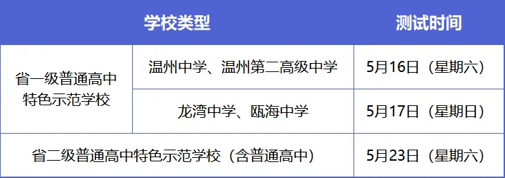 重磅!温州2026中考特长生招生政策发布 第7张
