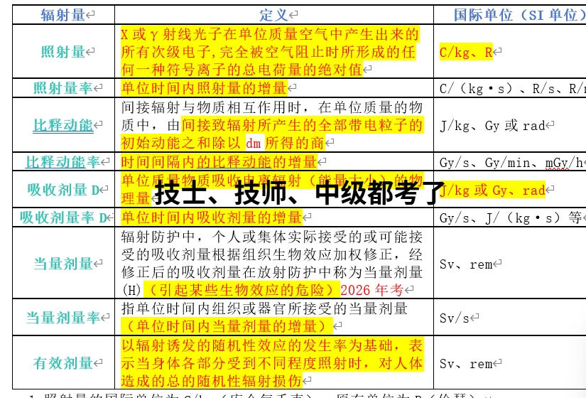 【最全】26年放射医学中级(376)真题回忆! 第24张 【最全】26年放射医学中级(376)真题回忆! 第24张