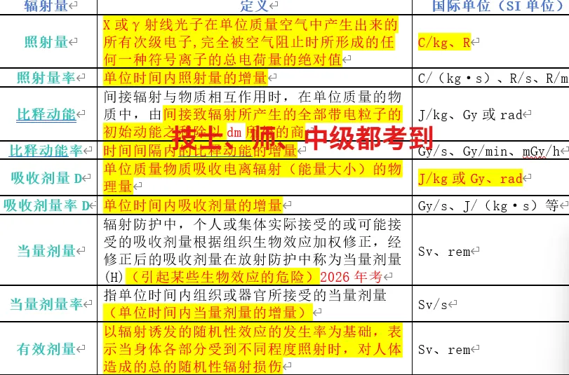 【最全】26年放射医学中级(376)真题回忆! 第30张 【最全】26年放射医学中级(376)真题回忆! 第30张