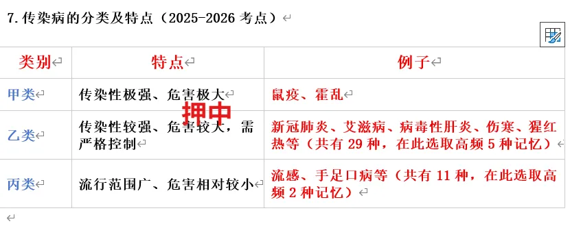 【最全】26年放射医学中级(376)真题回忆! 第34张 【最全】26年放射医学中级(376)真题回忆! 第34张
