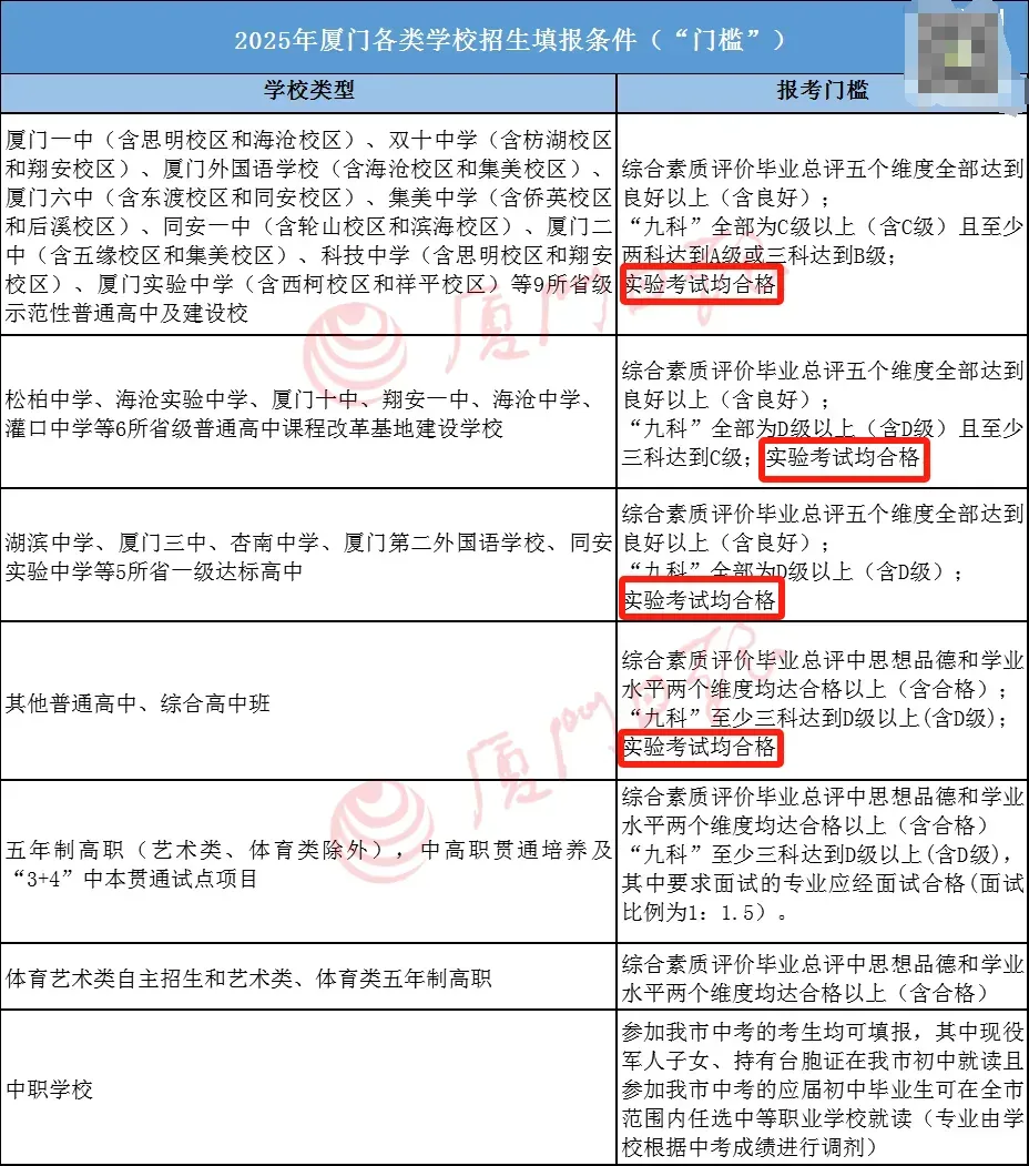 厦门中考实验考:往年真题+备考要点梳理 第3张