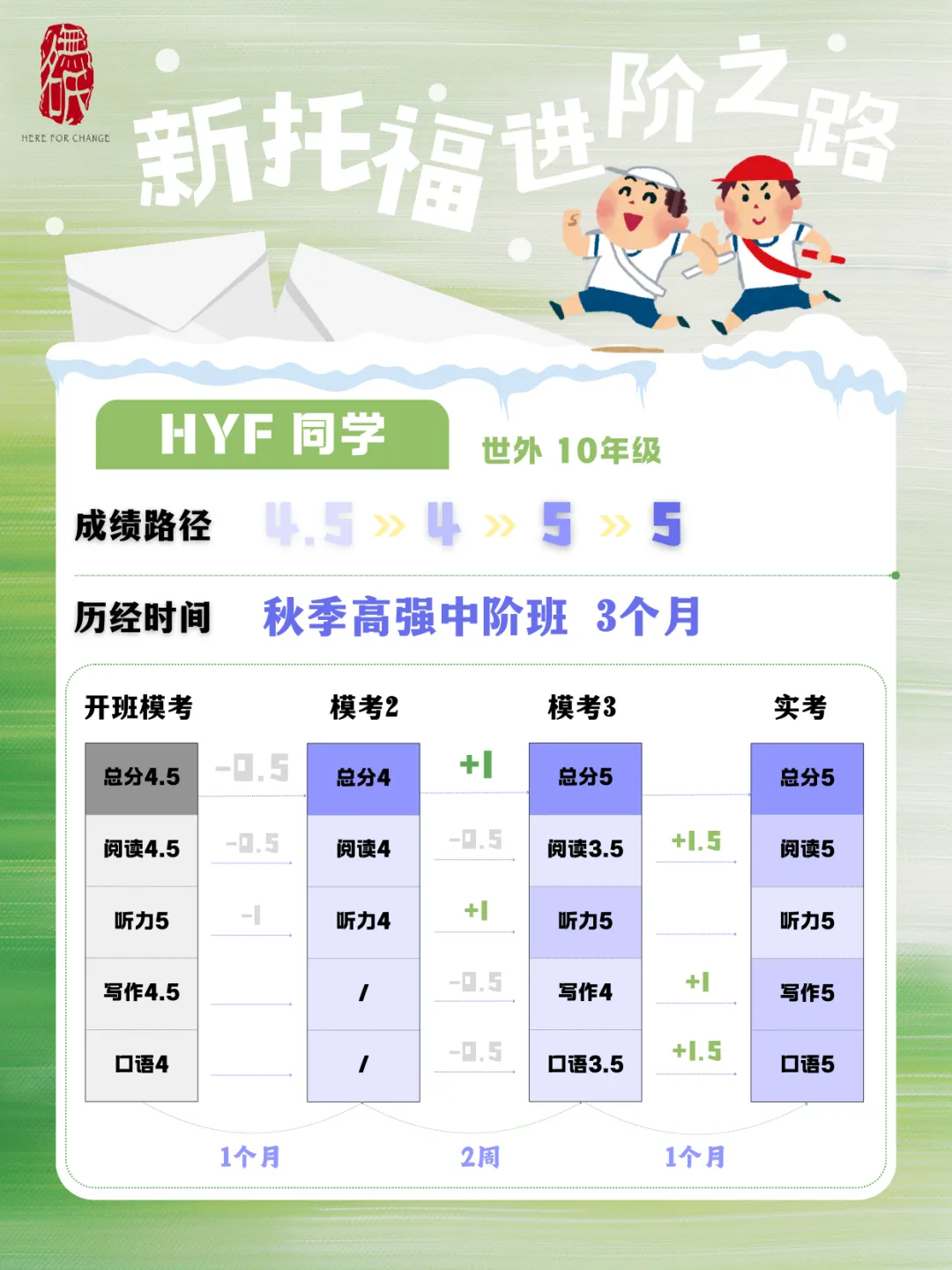 无名氏新版托福|2月出分汇总&高频真题总结 第26张