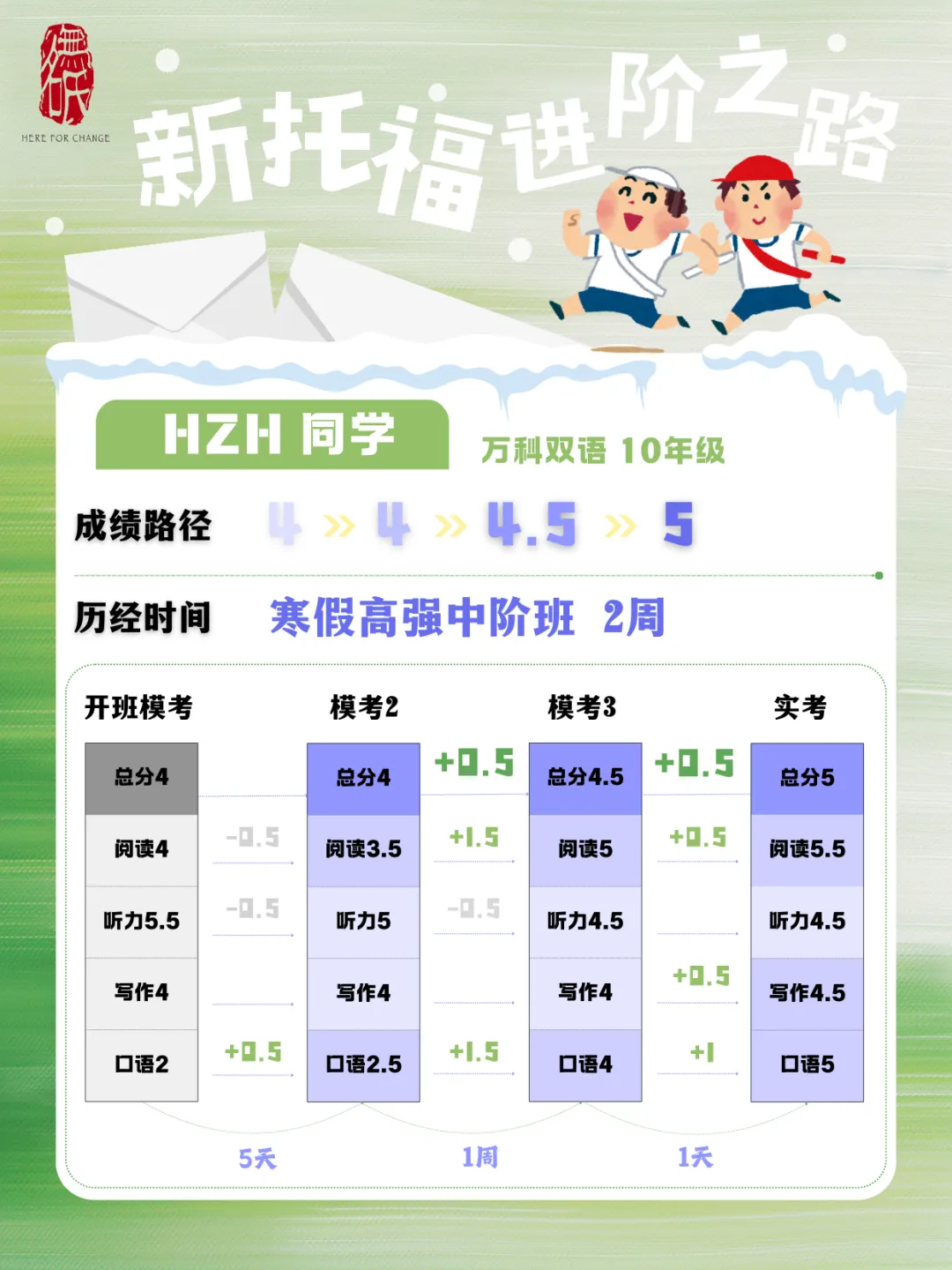无名氏新版托福|2月出分汇总&高频真题总结 第29张
