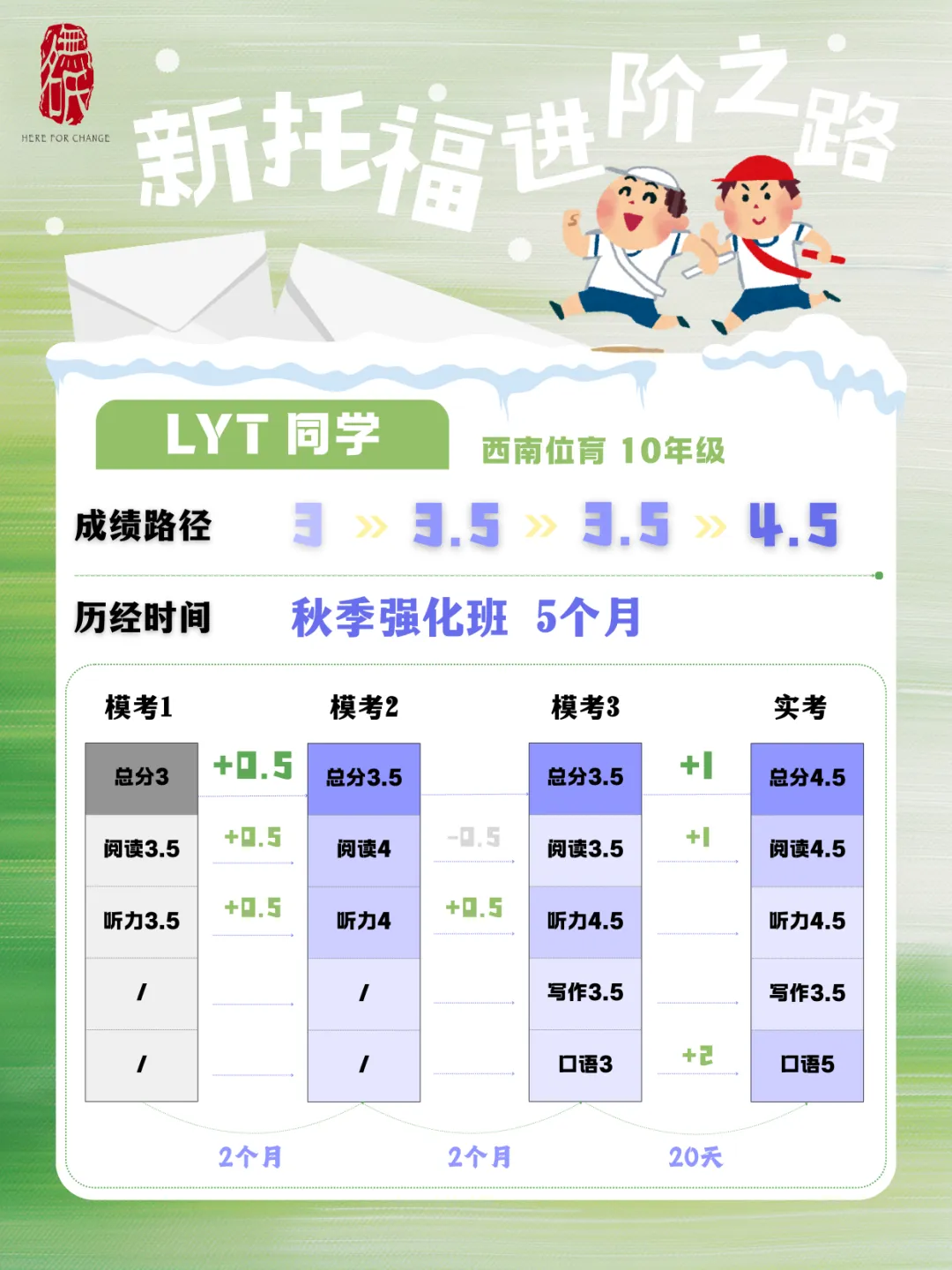 无名氏新版托福|2月出分汇总&高频真题总结 第32张