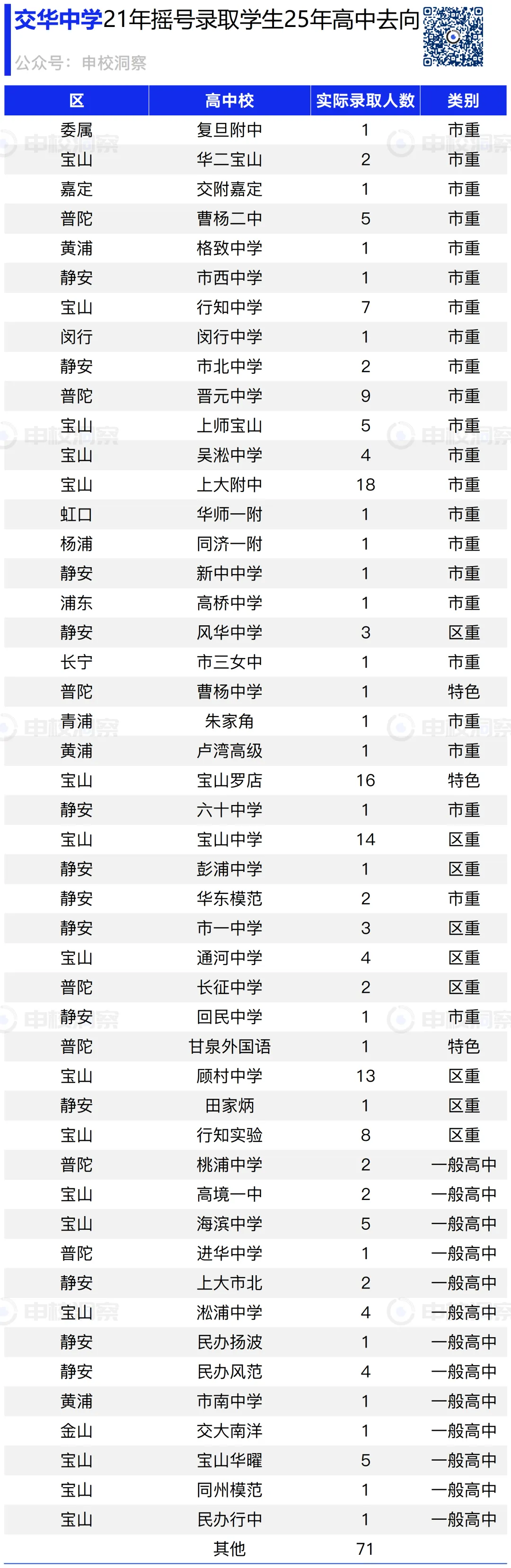 四年前民办摇号录取的学生中考出口(第六期)交华中学 第4张