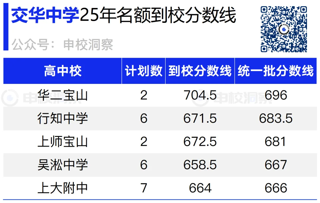 四年前民办摇号录取的学生中考出口(第六期)交华中学 第7张