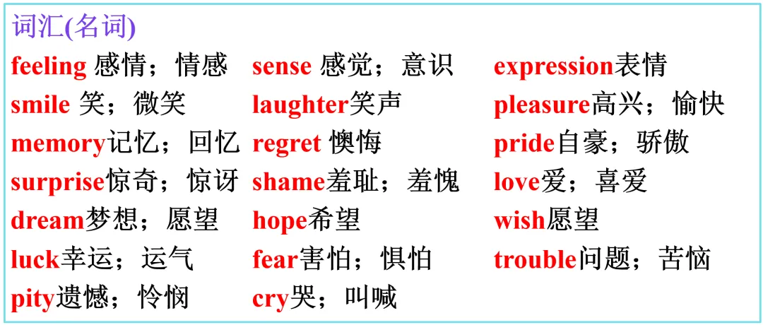 中考英语写作指导之——情感与情绪 第1张 中考英语写作指导之——情感与情绪 第1张