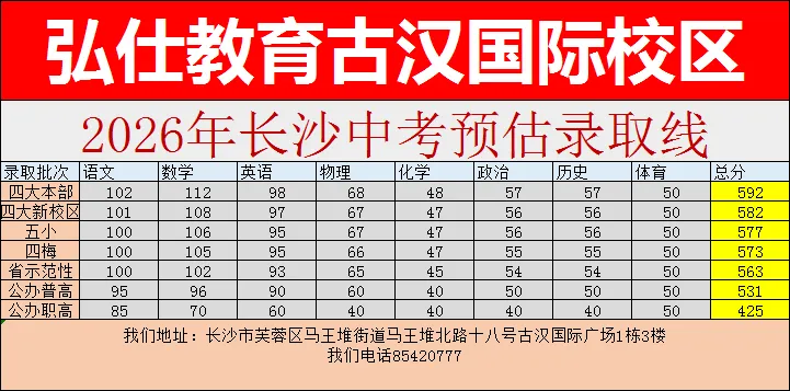 中考在即 扬帆起航 第3张 中考在即 扬帆起航 第3张