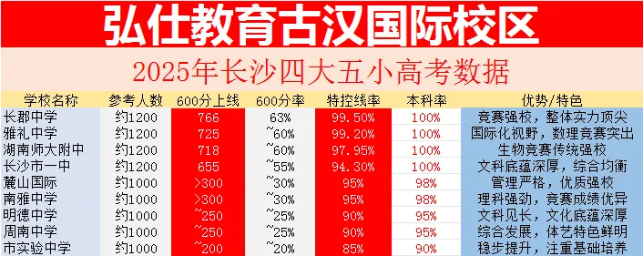 中考在即 扬帆起航 第4张 中考在即 扬帆起航 第4张