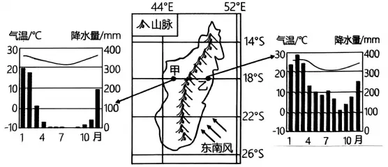 2026年湖南岳阳市临湘市地理模拟测试 第3张
