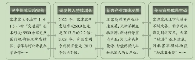 2024年天津市中考道德与法治真题及答案 第9张 2024年天津市中考道德与法治真题及答案 第9张