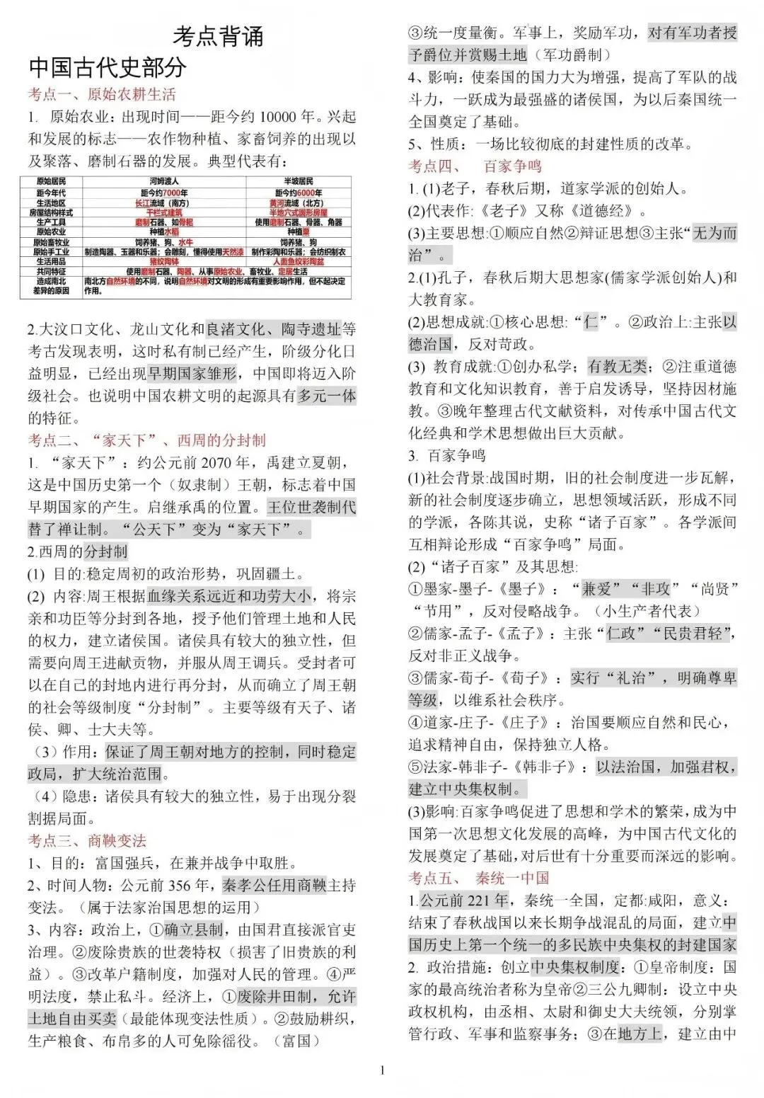 中考历史知识梳理 第1张 中考历史知识梳理 第1张